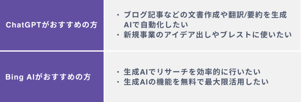 ChatGPTとBing AIの選び方