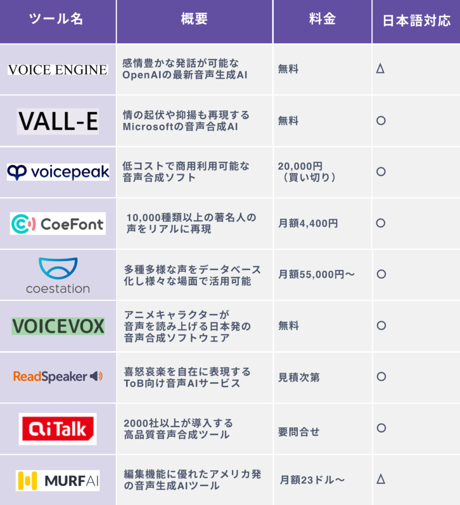 おすすめ音声生成AIツール９選