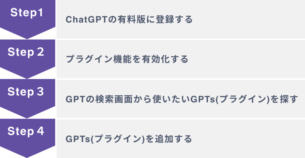 ChatGPT上でWebPilotなどのGPTs(プラグイン)を利用する手順