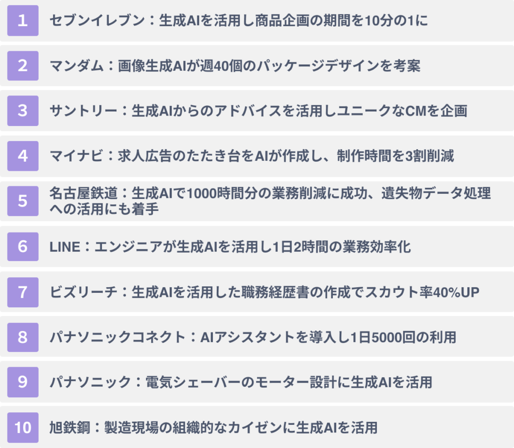 日本企業による生成AI活用の成功事例１０選