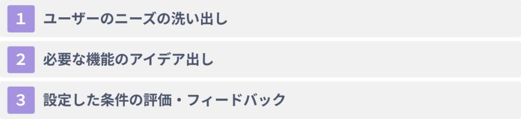 【コピペ可】ChatGPTを要件定義に活用する方法３選