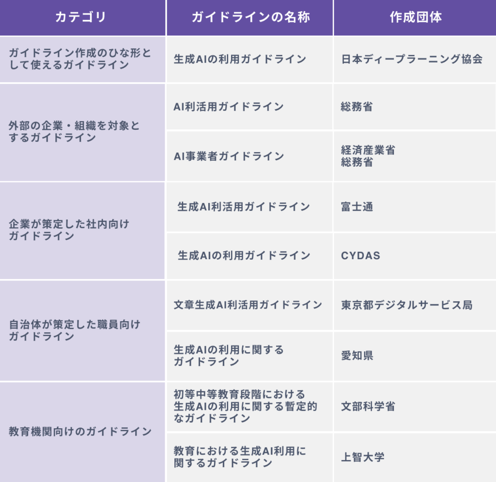 参考になる生成AI利用ガイドライン一覧