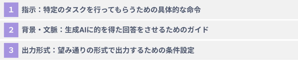 プロンプトの３つの構成要素