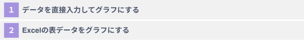 ChatGPTでグラフを作成する２つの方法
