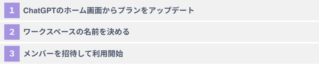 ChatGPT Team Planの始め方・使い方