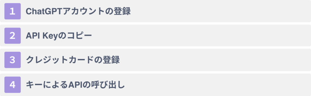 ChatGPTのAPI Keyの取得手順～４ステップで紹介～