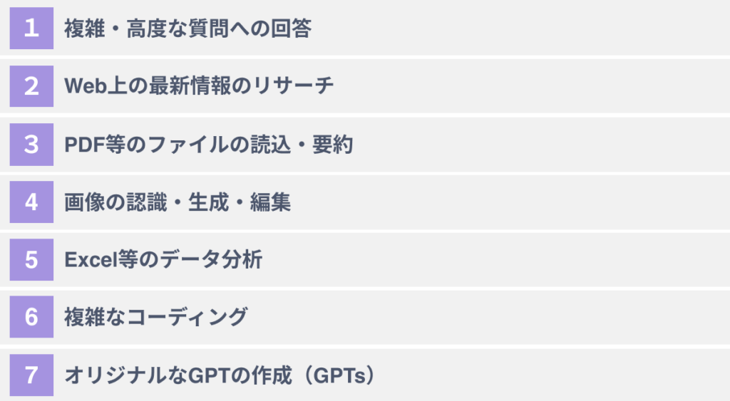 ChatGPT Plusでしかできない７つのこと