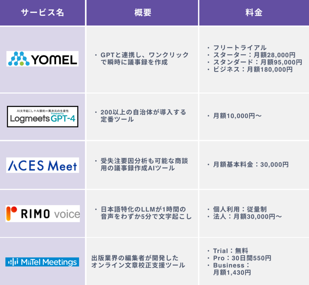 おすすめのChatGPT連携議事録作成ツール５選