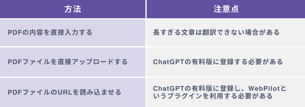 ChatGPTで簡単にPDFを翻訳する３つの方法