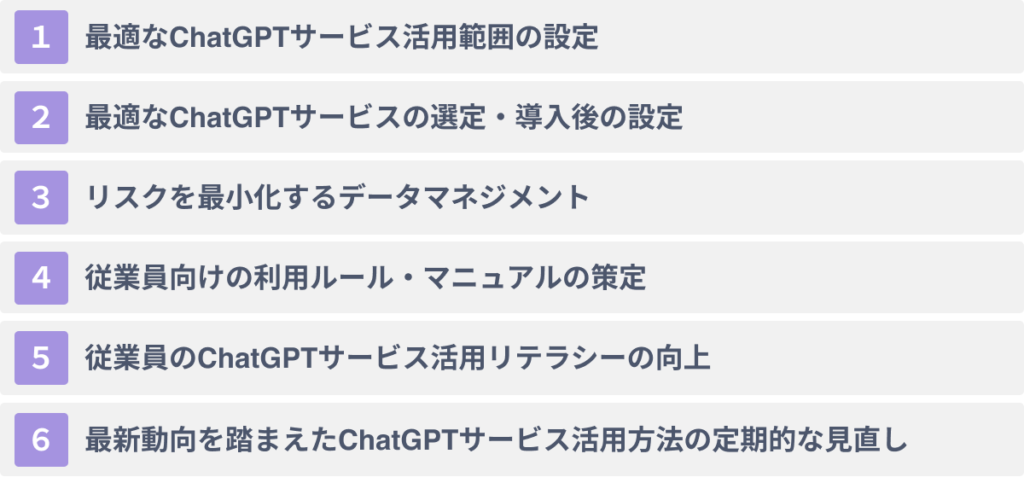 企業がChatGPTサービスを安全に導入するための６つの注意点