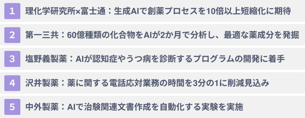 製薬業界でのAI/生成AIの活用事例５選