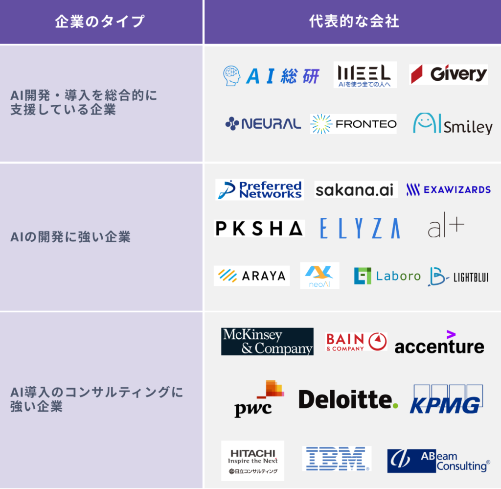 【全25社】日本国内のAI開発/導入支援企業一覧