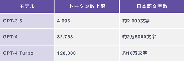 ChatGPTのトークン数の上限とは？