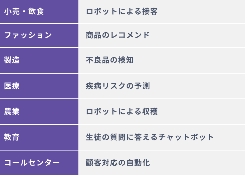 【業界別】AI導入のメリットの具体例７選