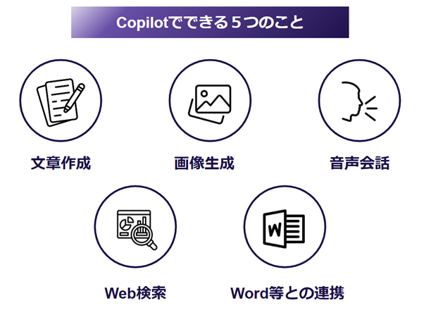 Microsoft Copilotでできる５つのこと