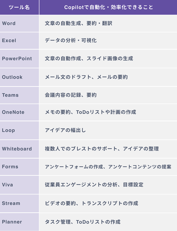 Microsoft Copilotと連携できるツール一覧