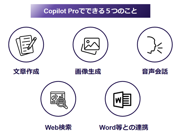 Copilot Proでできる５つのこと