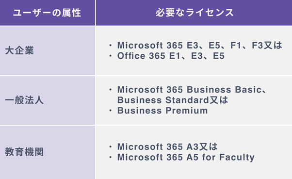 Microsoftのライセンスの取得