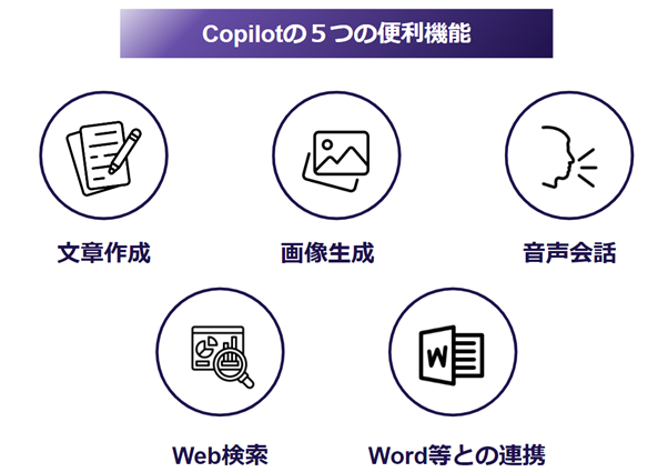 Microsoft Copilotの５つの便利機能