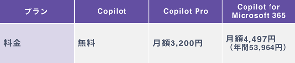 Copilotは月額料金はいくら？