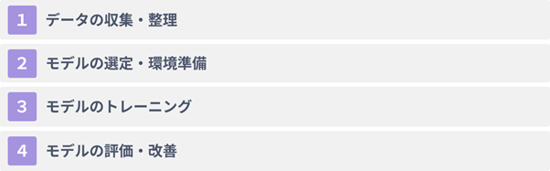 生成AIを作るための4つのステップ