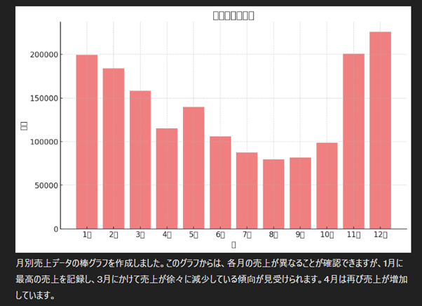 生成AIにExcelデータのグラフ化・分析を行ってもらう　実際の回答例