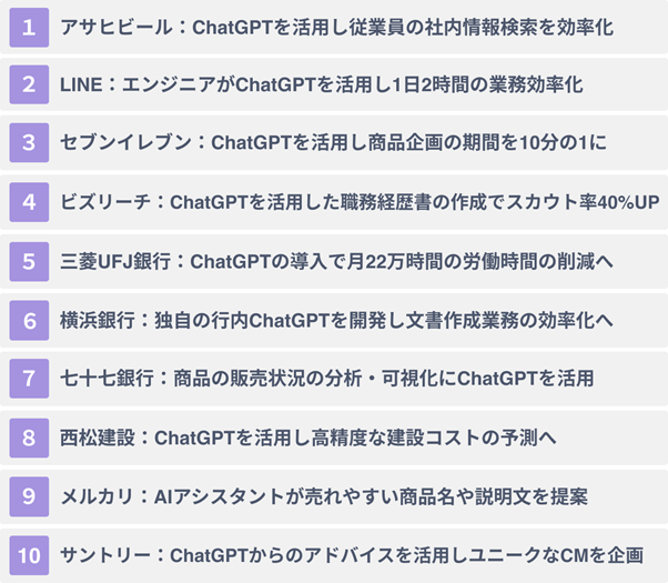 ChatGPTによる業務効率化の事例１０選