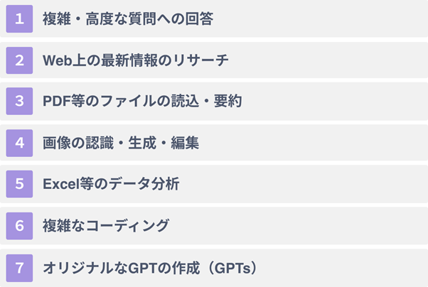 ChatGPT 4でしかできない７つのこと