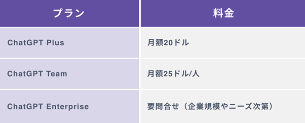 ChatGPTの有料版に登録して利用する場合