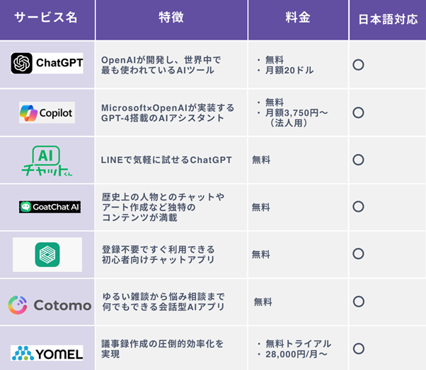 ChatGPT(チャットGPT)のおすすめ無料アプリ７選