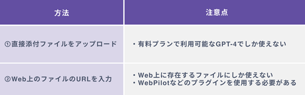 簡単にChatGPTに添付ファイルを読み込ませる２つの方法