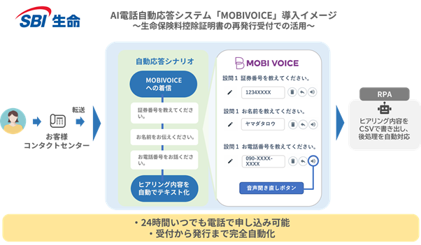 SBI生命保険:AI電話自動応答システムで控除証明書の再発行を完全自動化