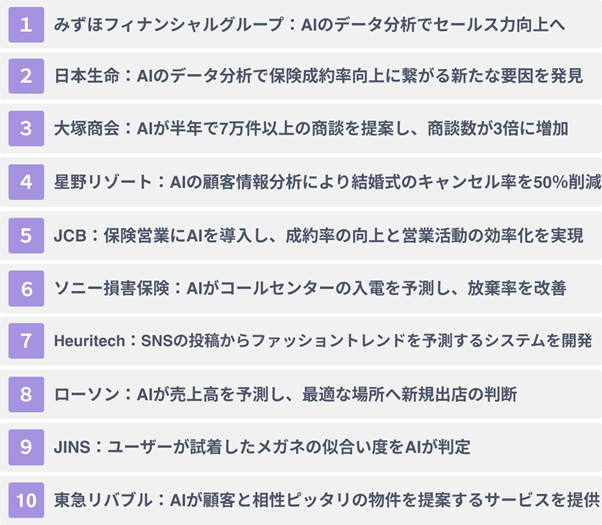 営業へのAI活用事例10選