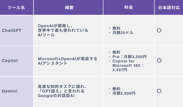 AI　万能型ツール