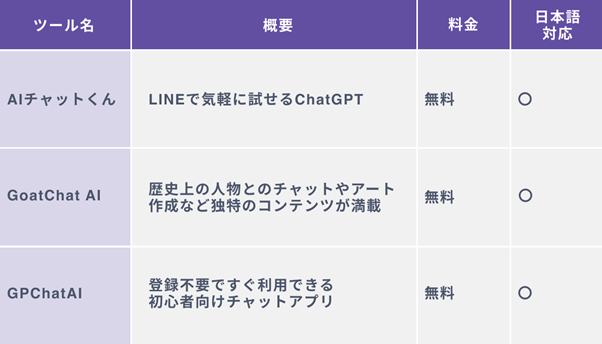AI　チャット型ツール