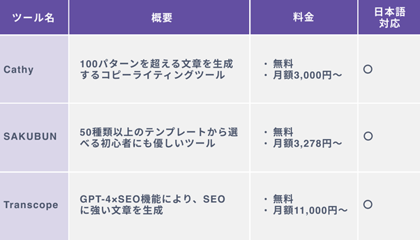 AI　文章生成ツール