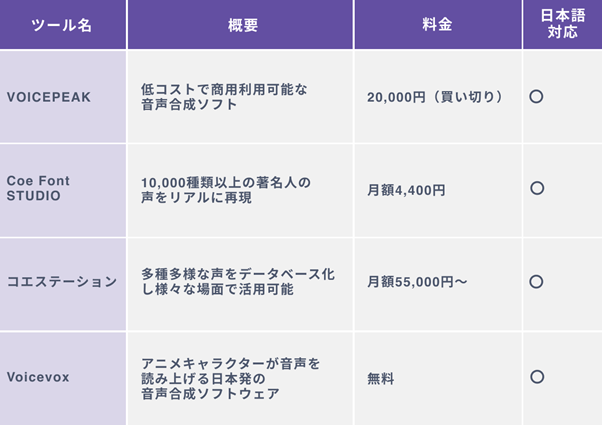 AI　音声生成ツール