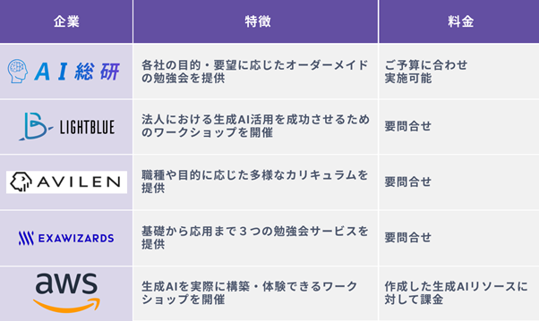 おすすめの生成AI勉強会サービス５選