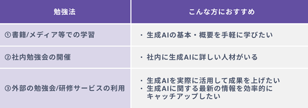 生成AIのおすすめ勉強法３選