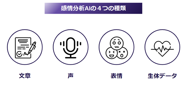 感情分析AIの4つの種類と仕組み