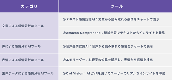 代表的な感情分析AIツール5選