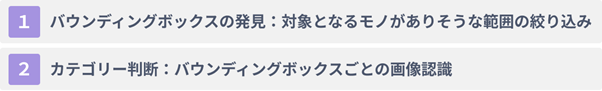 AIの物体検出の仕組み~2つのステップで紹介~