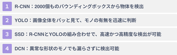AIによる物体検出の4つの手法