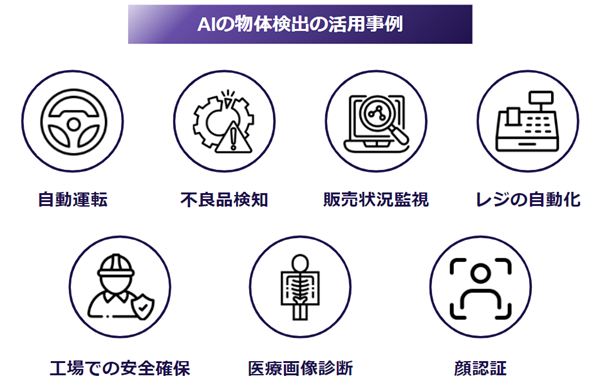 AIの物体検出のビジネス活用事例7選