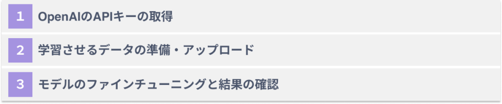 ファインチューニングを実施する３つのステップ