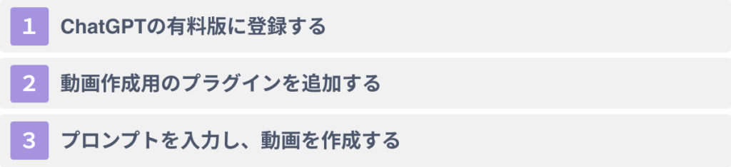 【画像あり】ChatGPTで動画を作成する手順