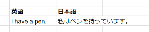 GPT for Sheets　翻訳：どのような言語でも瞬時に翻訳可能