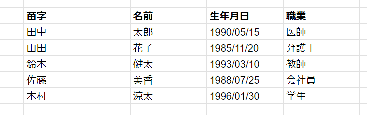 GPT for Sheets　ダミーデータの作成：架空のデータを瞬時に生成