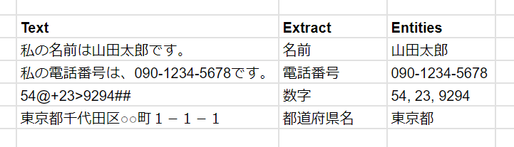 GPT for Sheets　抽出：セルの文字の中から適切な情報のみを抽出