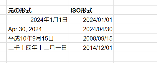 GPT for Sheets　フォーマットの統合：雑多な形式の文字も一瞬で統一